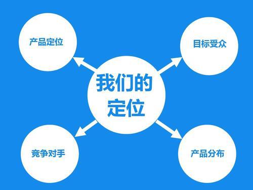 餐飲創(chuàng)業(yè)前期如何做好市場調研