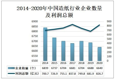 2021-2027年中國造紙行業(yè)市場調查研究及市場需求潛力報告