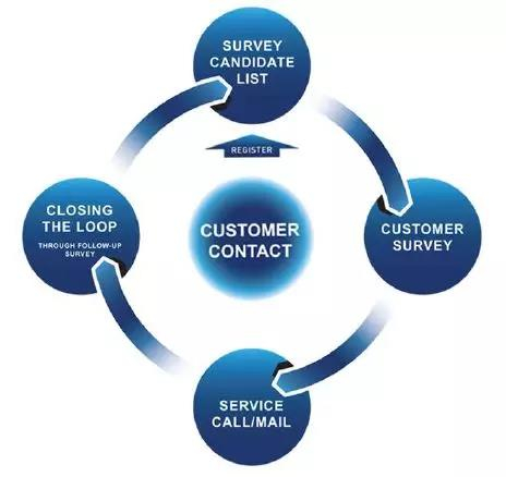 市場(chǎng)調(diào)研第21課 | 顧客研究 洞察需求，驅(qū)動(dòng)增長(zhǎng)的核心引擎